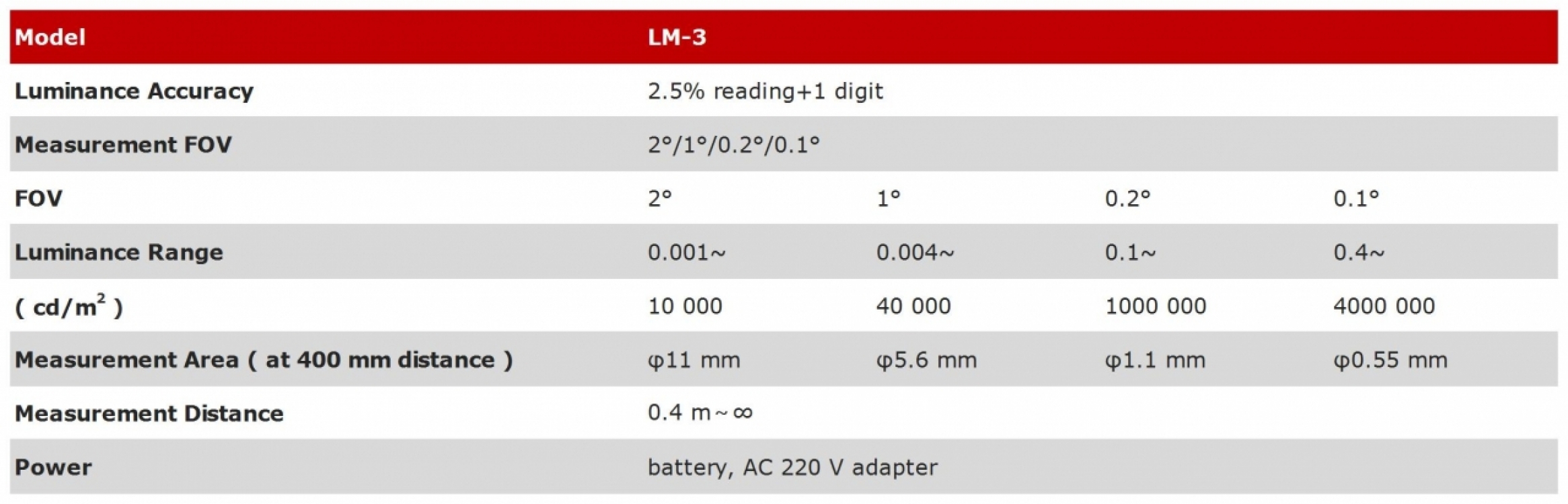 LM-3 Госреестр СИ РФ — изображение 13