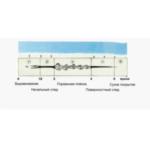 smart_instruments_bevs_1815_registrator_vremeni_vysyhaniya-(2)-1733065192