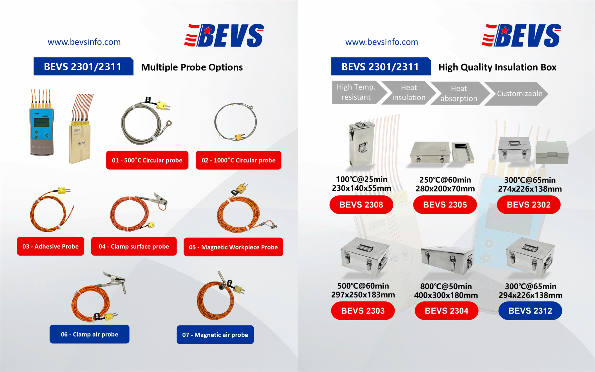 smart_instruments_bevs_temperaturnye_datchiki