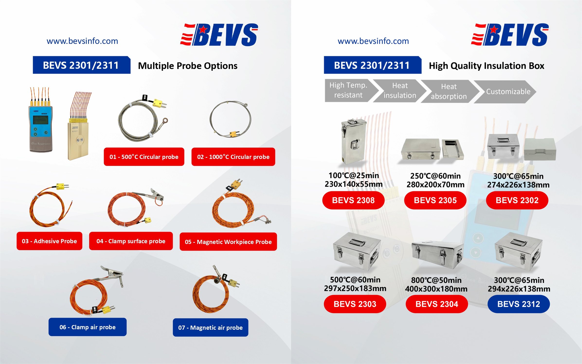 smart_instruments_bevs_termoboks (4)