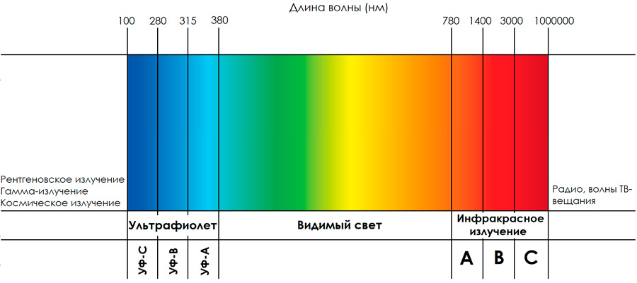 smart_instruments_bevs_vezerometr_uv_lampa_uva-340-(8)-1746453294