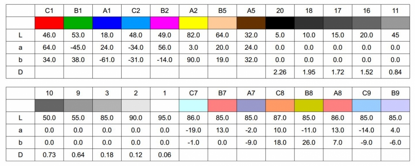 smart_systems_sine_lyuksmetr_testoviye_kartiy_dlya_izobrazhenij_ye0263-(2)-1752745669